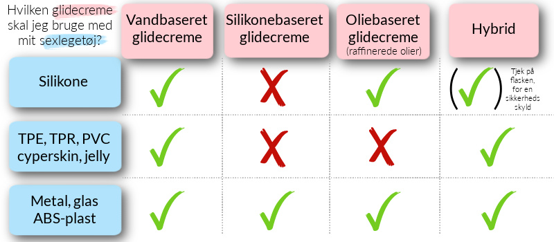 guide til glidecremer
